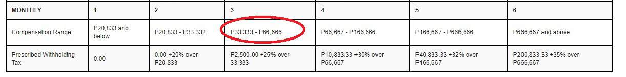 how-to-compute-income-tax-refund-in-the-philippines-a-definitive-guide