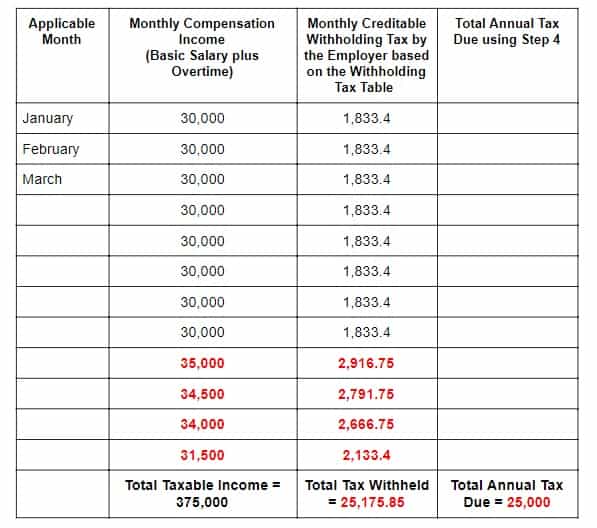 How To Compute Annual Itr Philippines