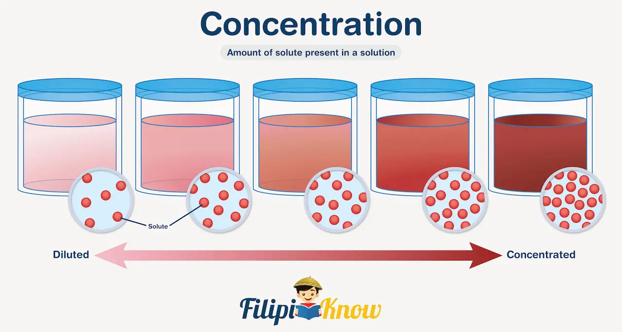 Molarity Molality And Normality Reviewing Concentration Of Solutions