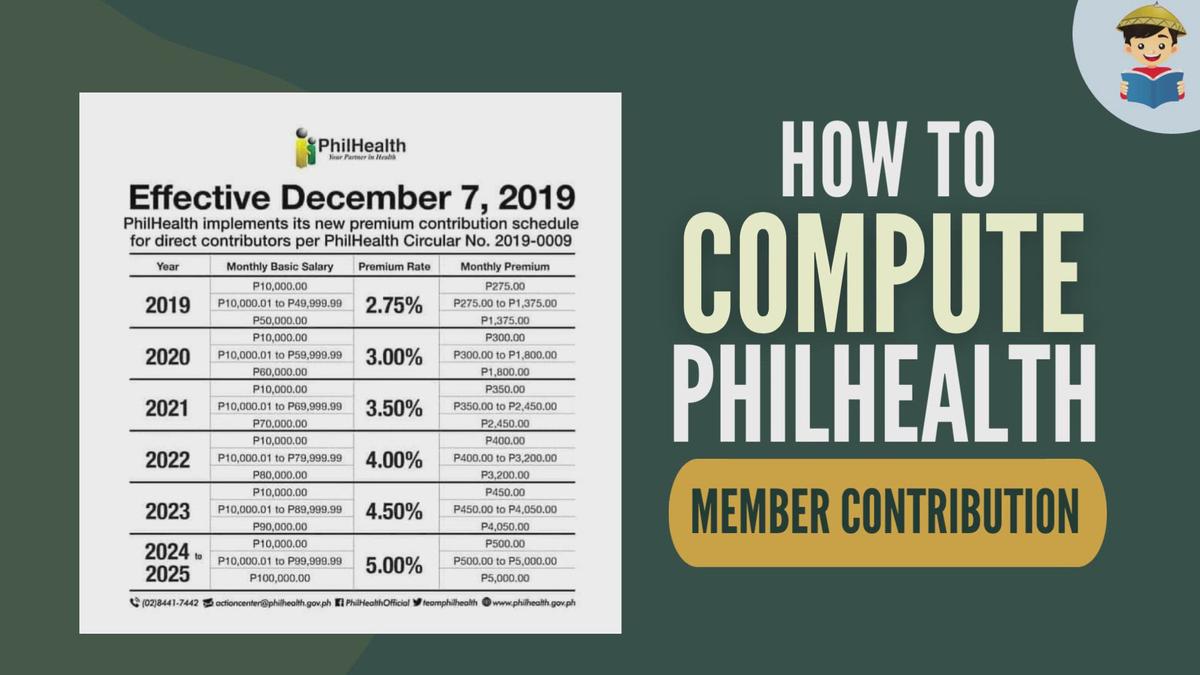 'Video thumbnail for How to Compute PhilHealth Member Contribution'