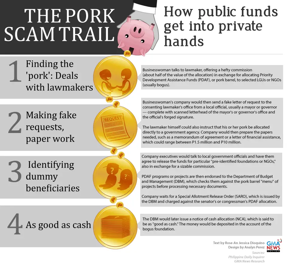 Pork Barrel 5 Dirty Facts You Didn't Know