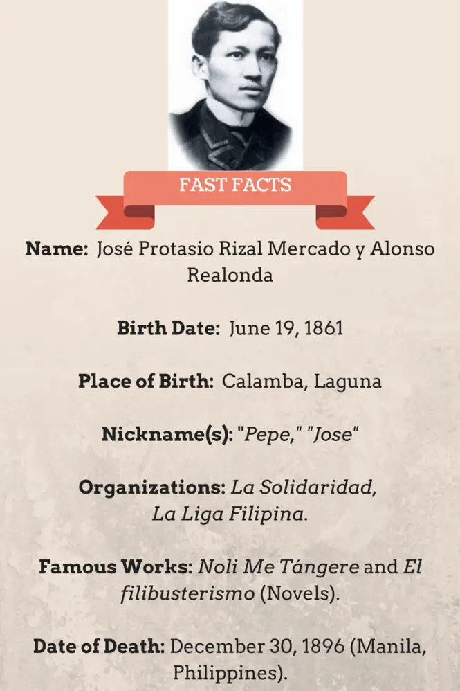 sample biography of jose rizal