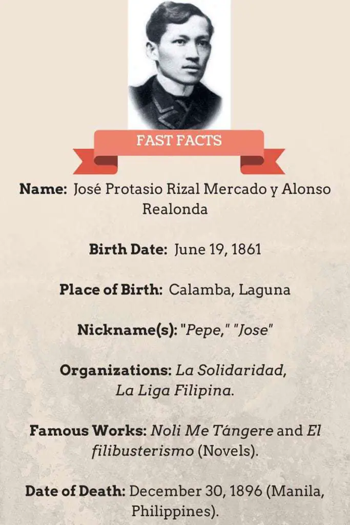 write the biography of dr. jose rizal