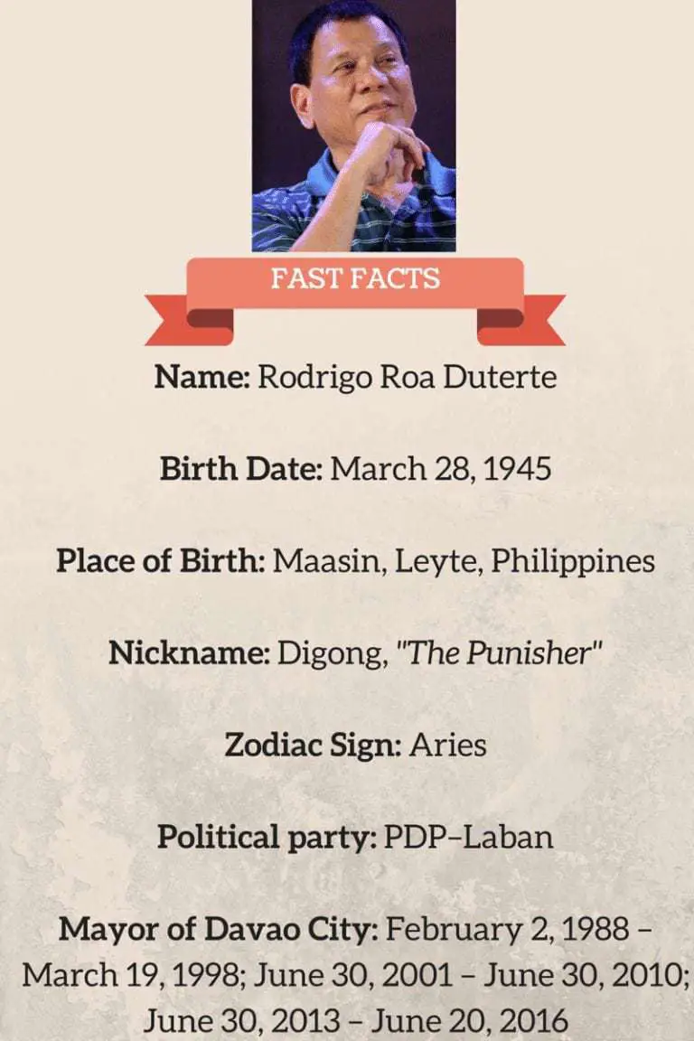 25 Things You Didn't Know About President Rodrigo Duterte - FilipiKnow