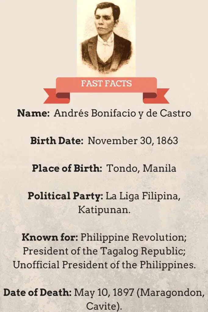 andres-bonifacio-fast-facts