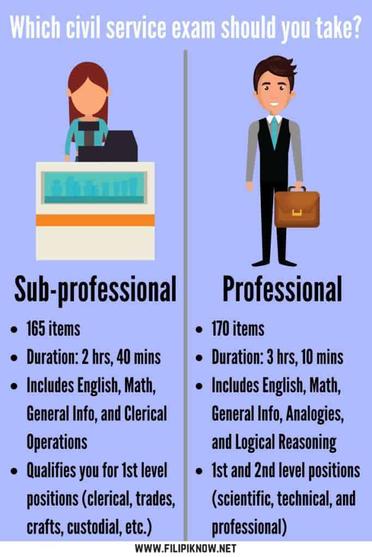 Civil Service Exam 2023: Schedule, Requirements, and Application -  FilipiKnow