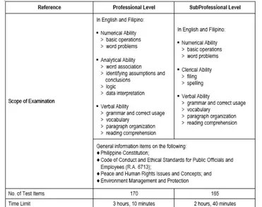 Ultimate Civil Service Reviewer 2021 Free Pdf Downloads