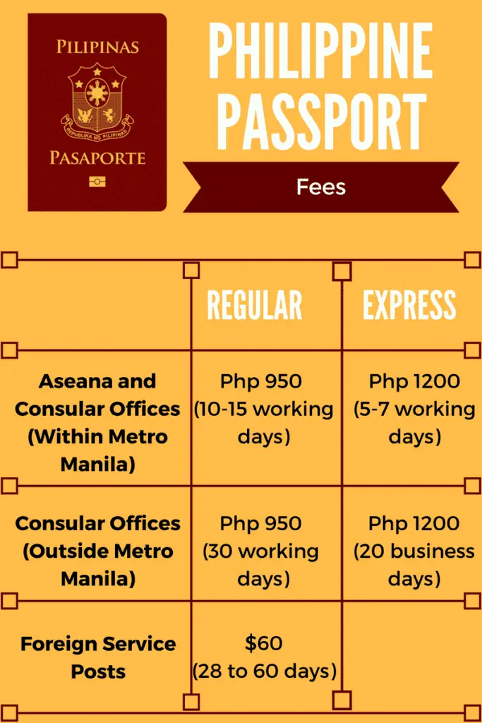 minor passport renewal fee