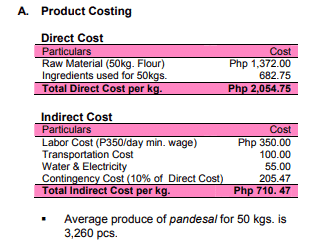 bakery business in the philippines pricing