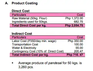 bakeshop business plan philippines