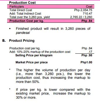 pricing strategies for pandesal bakery business in the philippines
