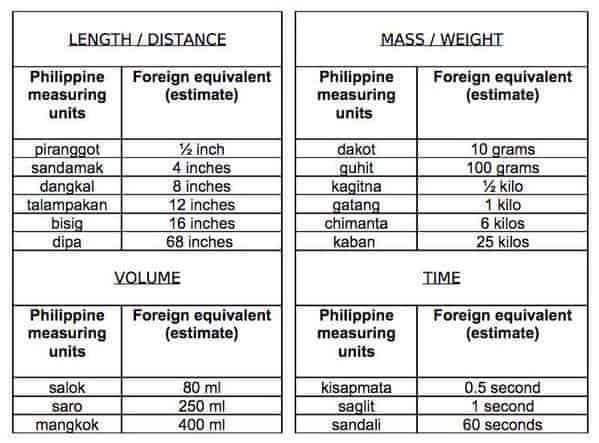 convert california time to philippines