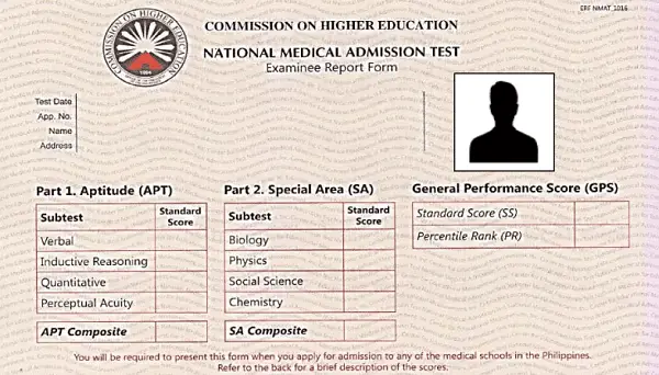 NMAT Examinee Report Form