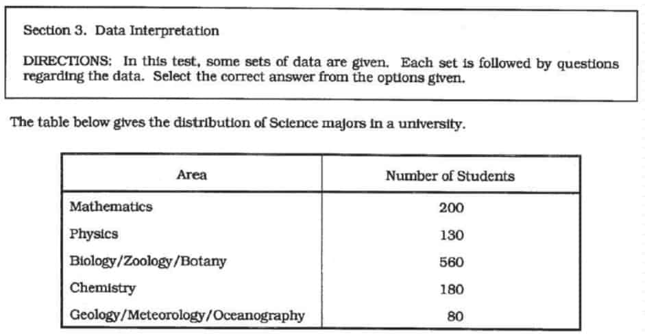 nmat reviewer data interpretation