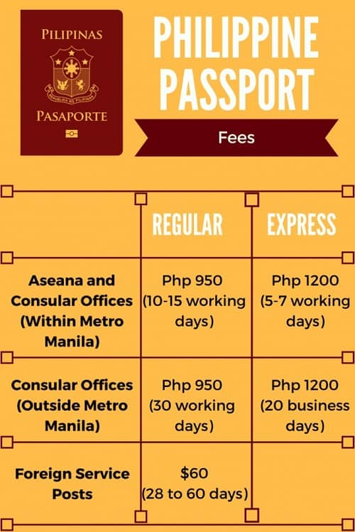 How to Renew Philippine Passport in 2018 (6 Easy Steps)