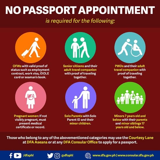 dfa passport no appointment