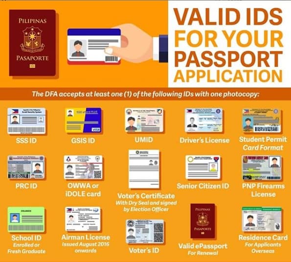 valid IDs for passport application