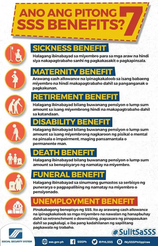 sss benefits