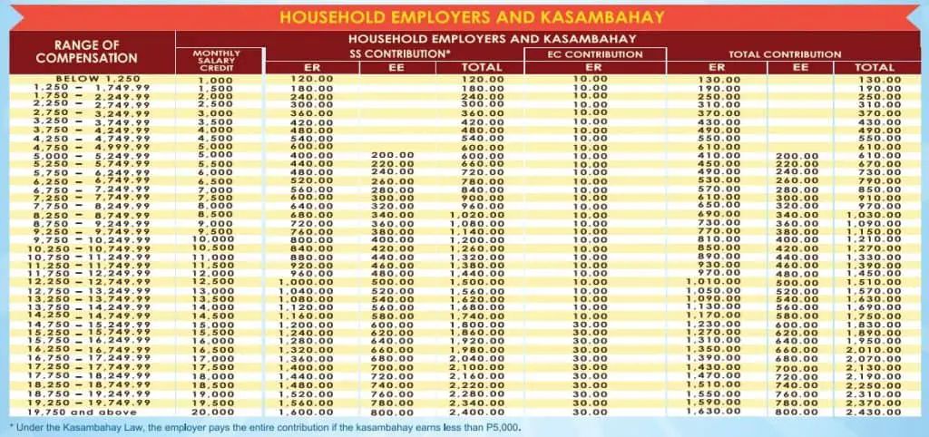 Sss Contribution Table For Kasambahay