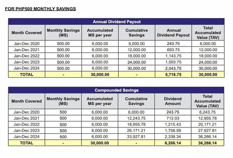 pag ibig investment scheme