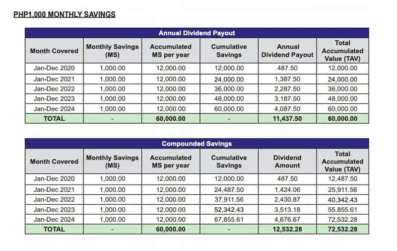 pag ibig investment scheme