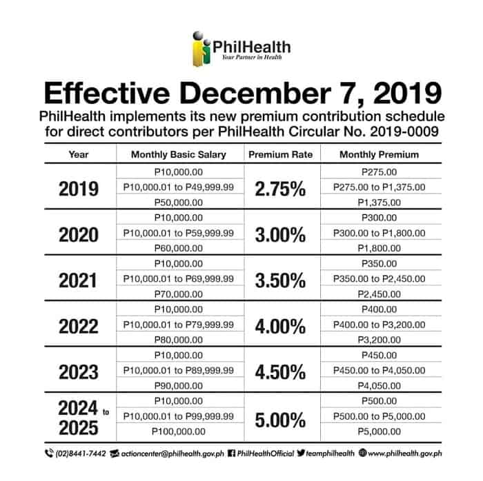 philhealth contribution 1