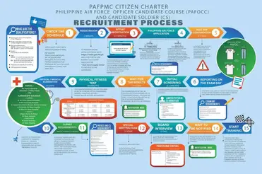 How To Be A Philippine Air Force Pilot An Ultimate Guide Filipiknow