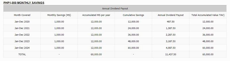 pag ibig mp2 annual dividend payout sample