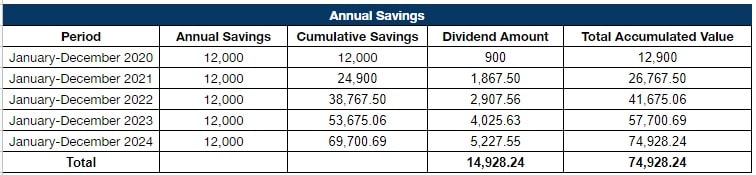 pag ibig mp2 annual savings sample