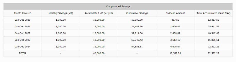 pag ibig mp2 compounded savings sample