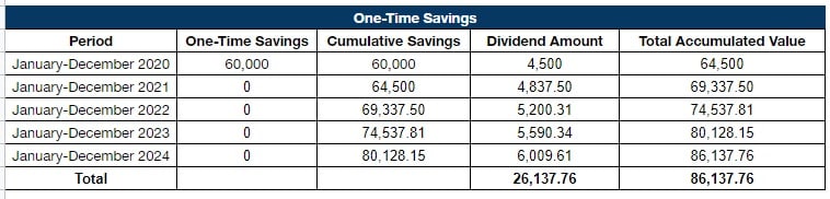 pag ibig mp2 lump sum sample