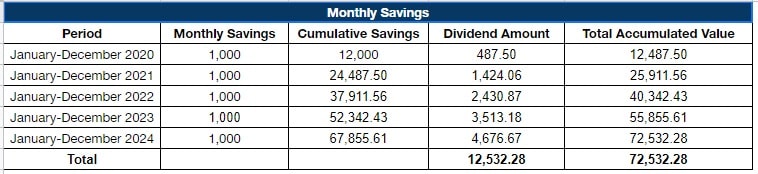 pag ibig mp2 monthly savings sample