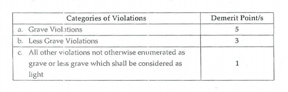 demerit points meaning 1