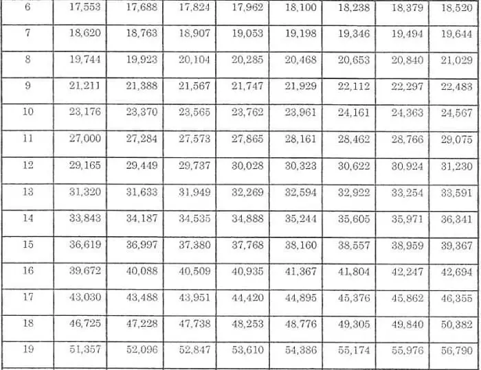 Salary Grade Table 2020: Guide to Government Employee's Income