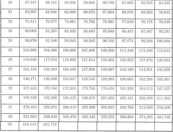 Salary Grade Table 12 