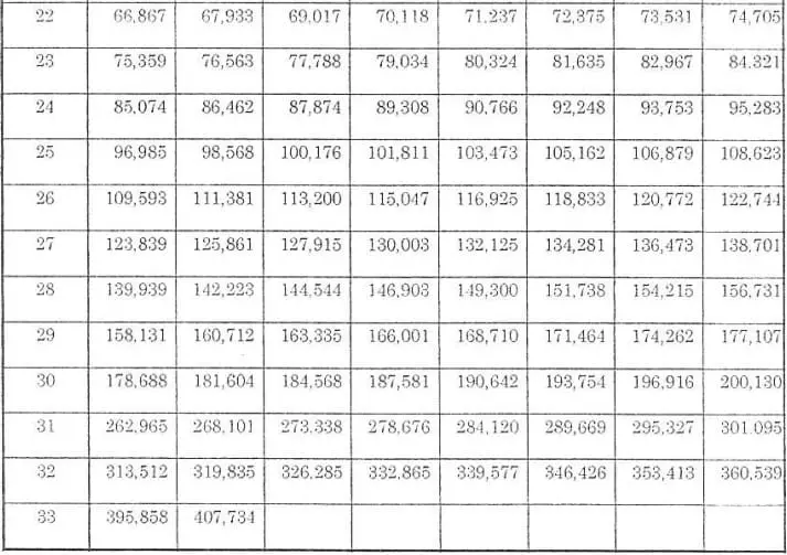 Salary Grade Table 2020: Guide to Government Employee's Income