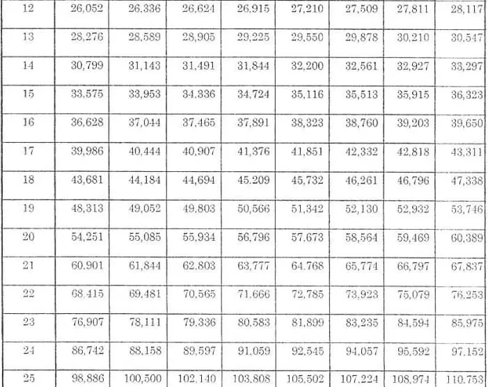 philippine-salary-grade-chart