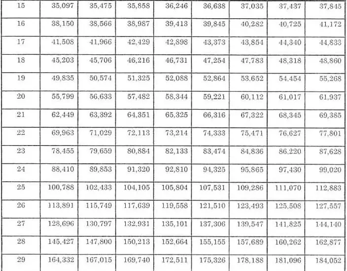 Salary Grade Table 2020 Guide to Government Employee's