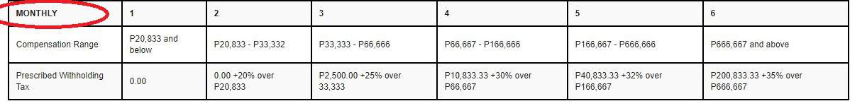 Tax Refund Philippines Calculator