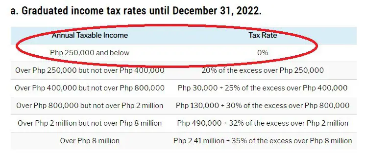 Income Tax Return Calculator Philippines