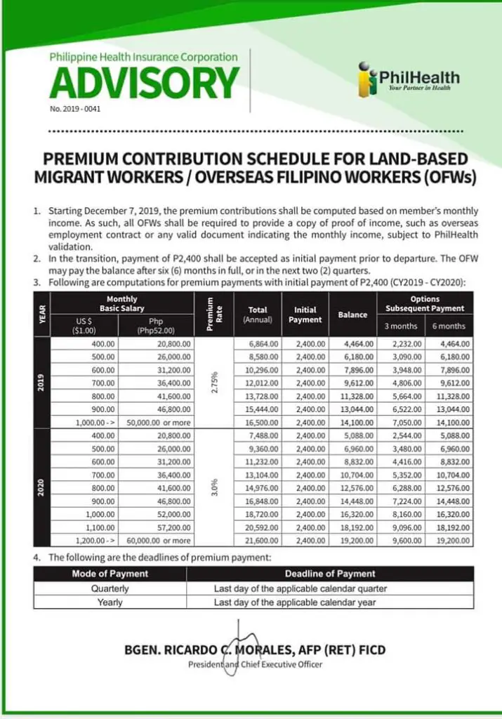 PhilHealth Contribution Table 2020 A Guide To Contributions And Payment   Philhealth Contribution For Ofw 715x1024 