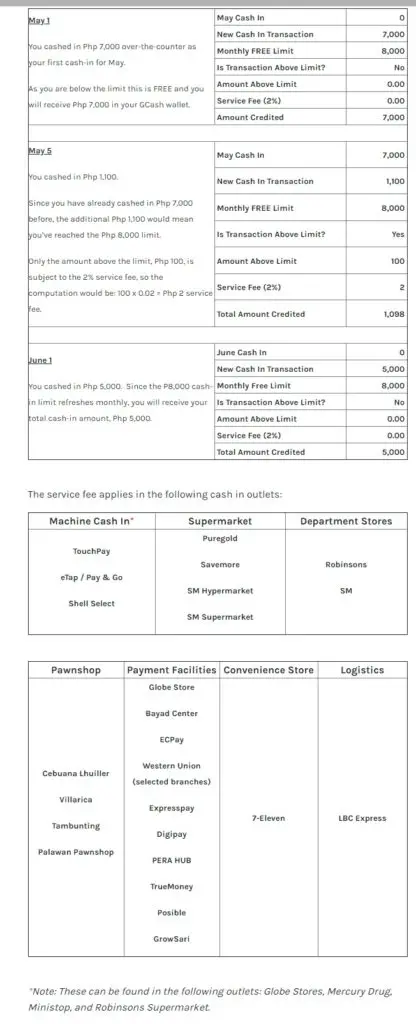 gcash fees