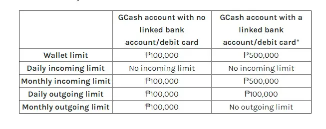 How much is the GCash fee for cashing in and cashing out?