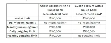How Much Is The Gcash Fee For Cashing In And Cashing Out Filipiknow