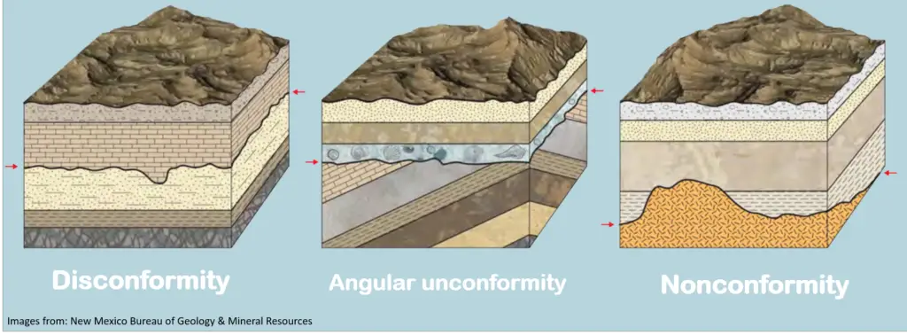 earth science reviewer 14