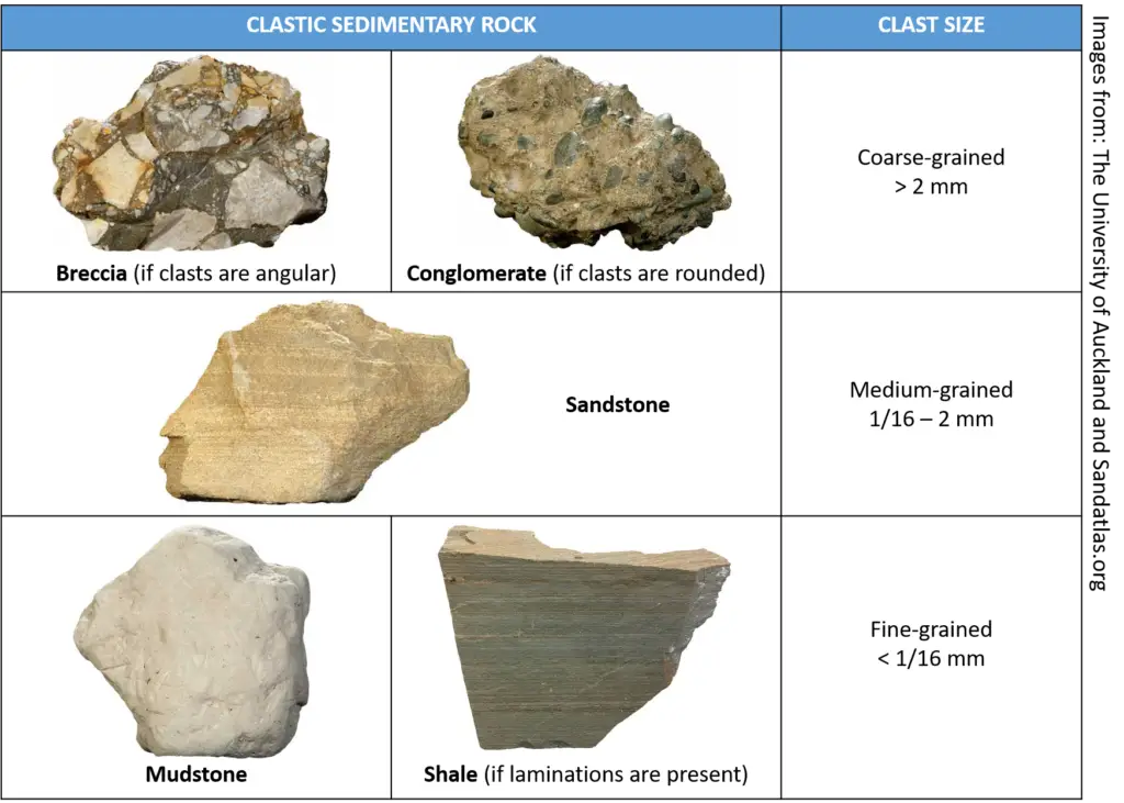 examples of clastic sedimentary rocks