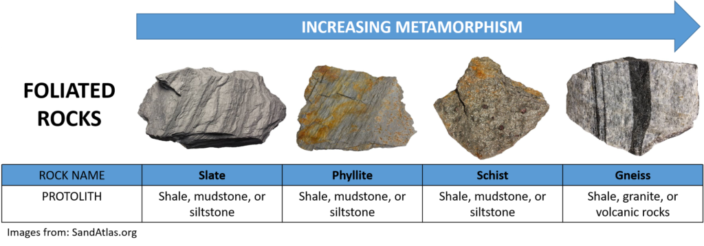 foliated rocks