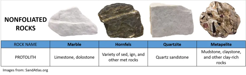 nonfoliated rocks