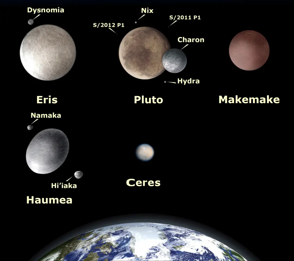 The five dwarf planets in the Solar System