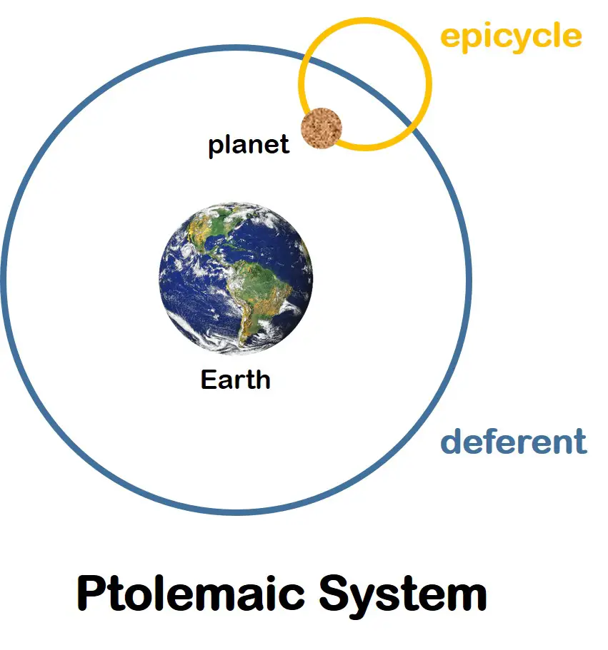 Artist’s depiction on planetary motion according to the Ptolemaic System